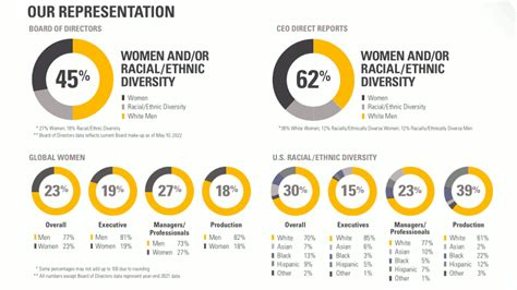 google ebony|Diversity Annual Report